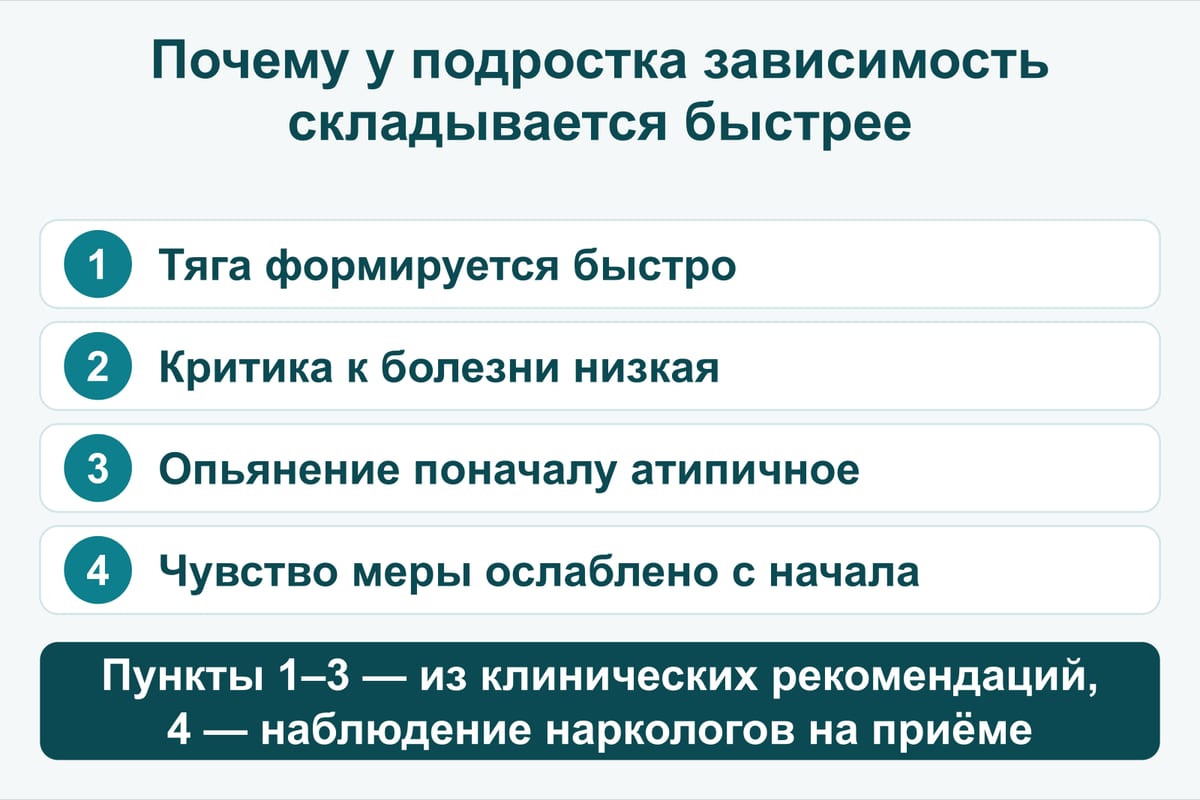 Схема: почему у подростка алкогольная зависимость складывается быстрее — тяга формируется быстро, критика к болезни низкая, опьянение на ранних этапах атипичное, чувство меры ослаблено с самого начала